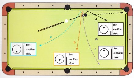 Регулировка уровня бильярдного стола: зачем это нужно и как это сделать?